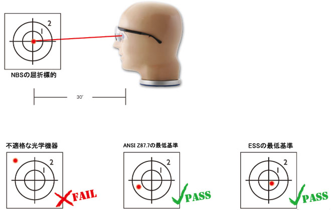 ESS 換気調整付き超薄型ゴーグル・ADVANCER V-12(アドバンサー